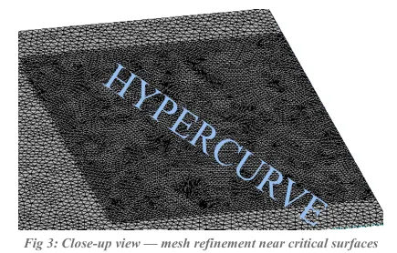 Close-up mesh refinement near critical surfaces
