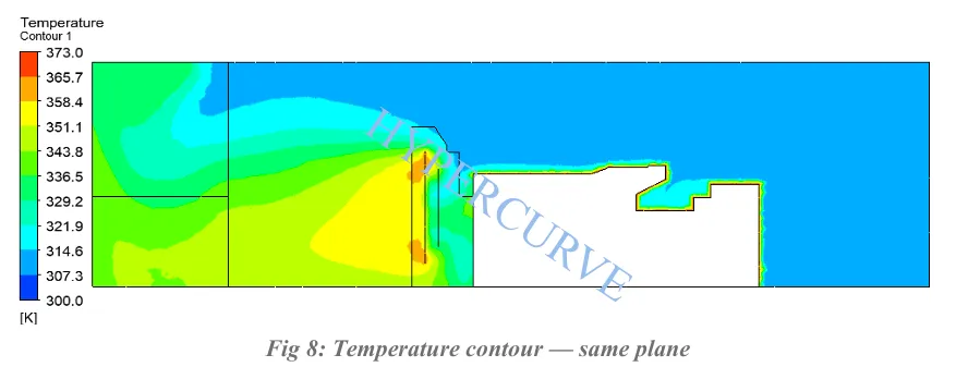 Temperature contour on the horizontal plane through the DG set