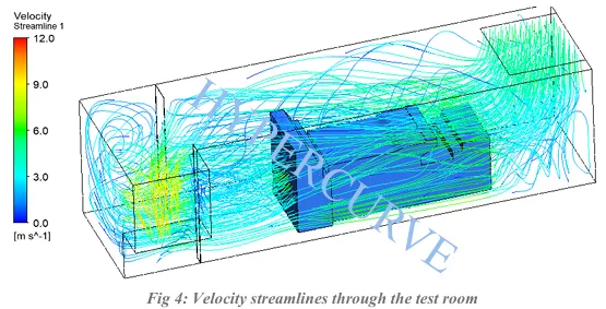 Velocity streamlines through the DG test room