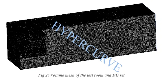 Volume mesh of the test room and DG set