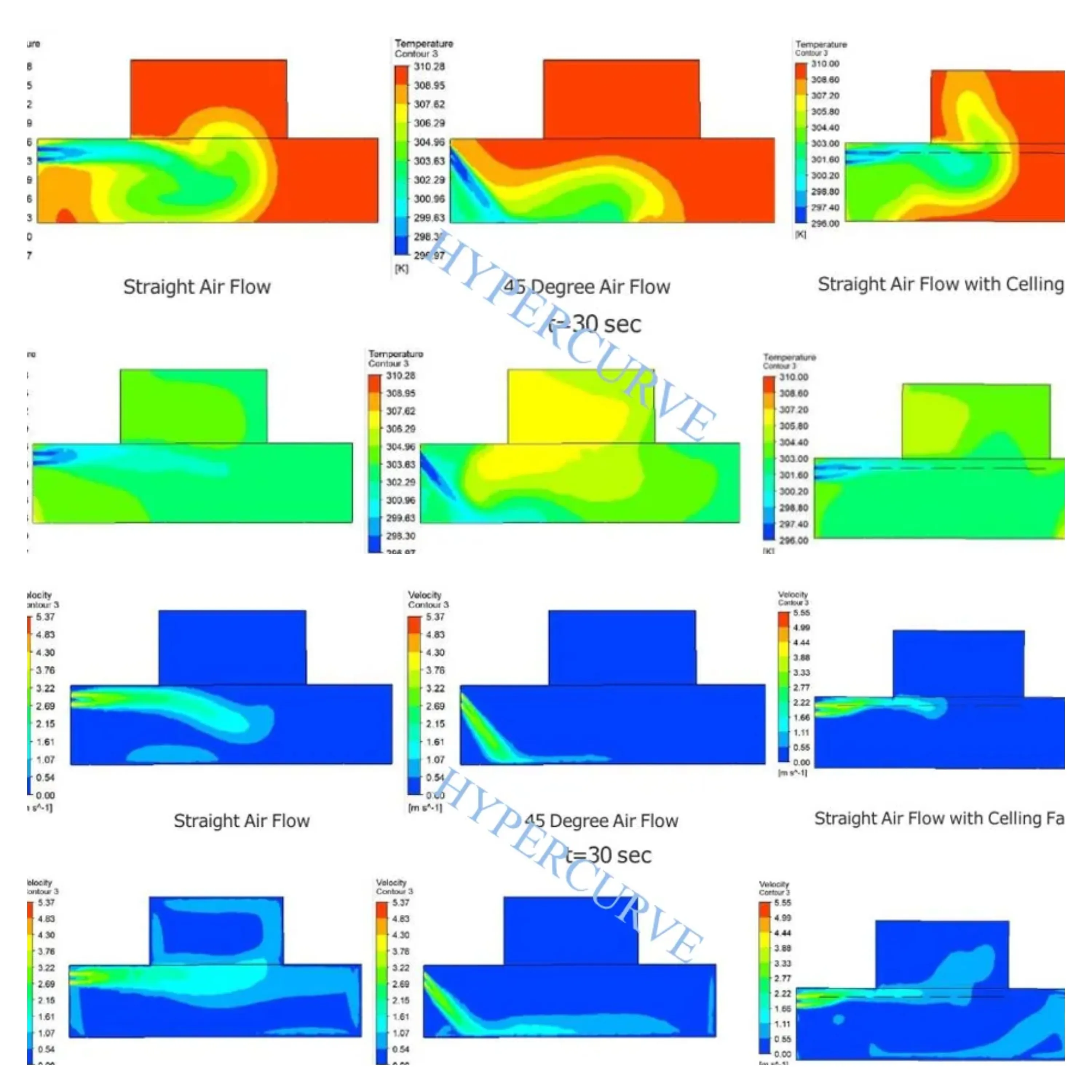 Cross-section CFD temperature and velocity results at Plane 3