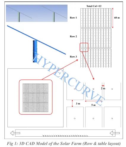 Three-dimensional CFD model setup for the solar farm