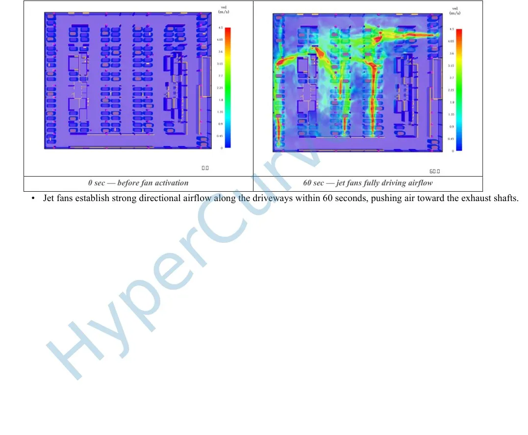 Air velocity contours at 0 seconds before fan activation and 60 seconds after fan activation