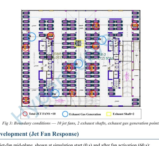Boundary conditions showing 10 jet fans, 2 exhaust shafts and exhaust gas generation points