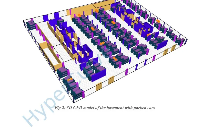 Three-dimensional CFD model of the basement with parked cars