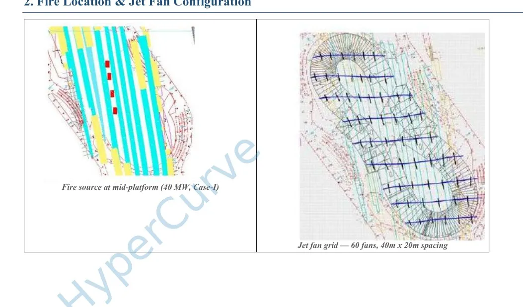 Mid-platform 40 MW fire source and 60-fan grid with 40 m by 20 m spacing
