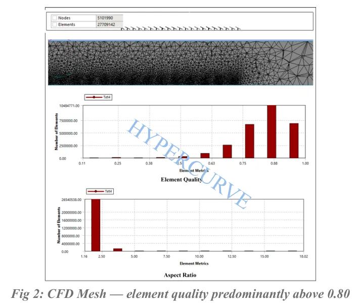 CFD mesh and element quality distribution for the solar farm
