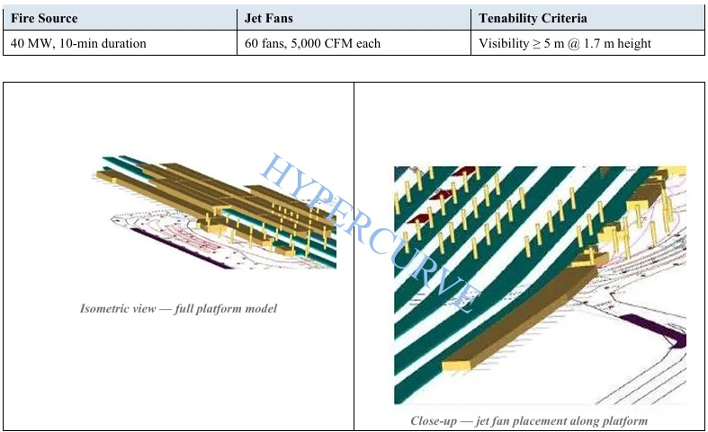 Isometric platform model and close-up of jet-fan placement