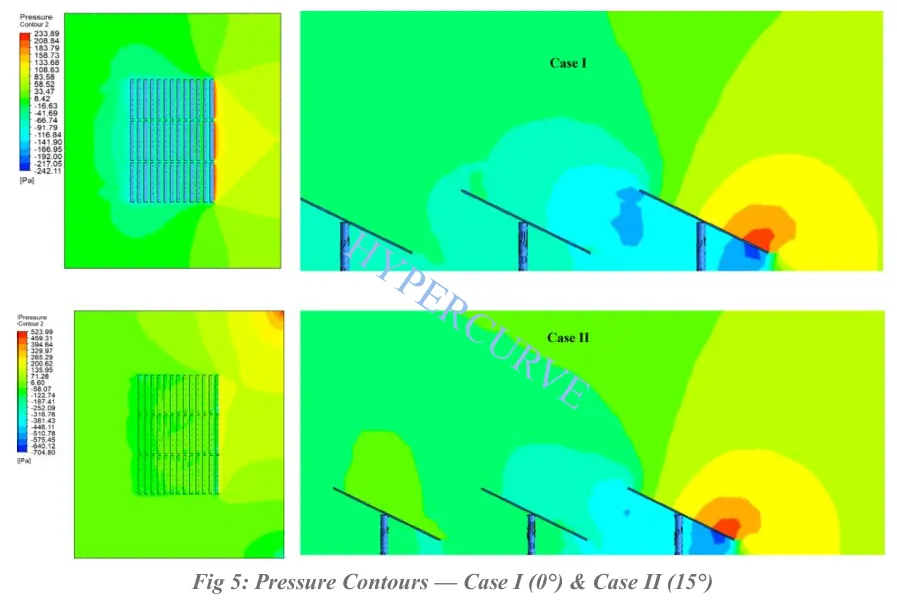 Pressure contour results for solar farm CFD analysis