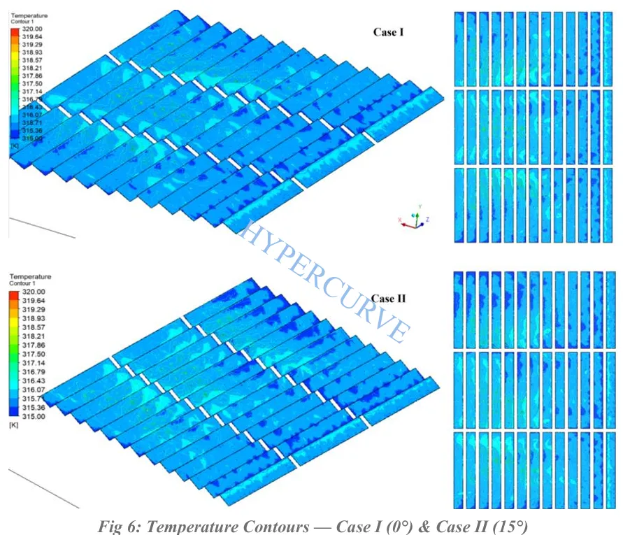 Temperature contour results for solar farm CFD analysis