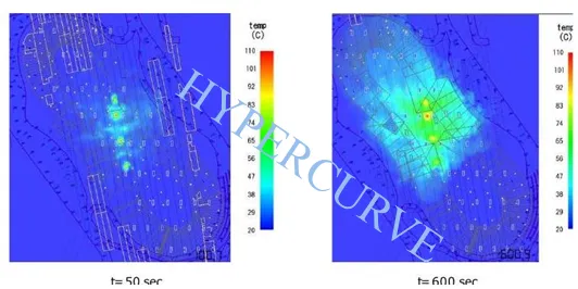 Temperature distribution at 50 and 600 seconds