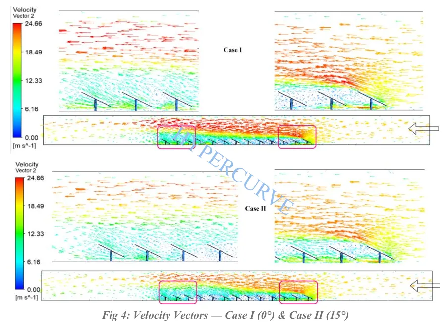 Velocity contour results for solar farm CFD analysis