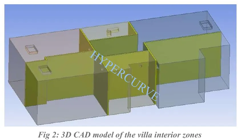 Three-dimensional CAD model of the villa interior zones