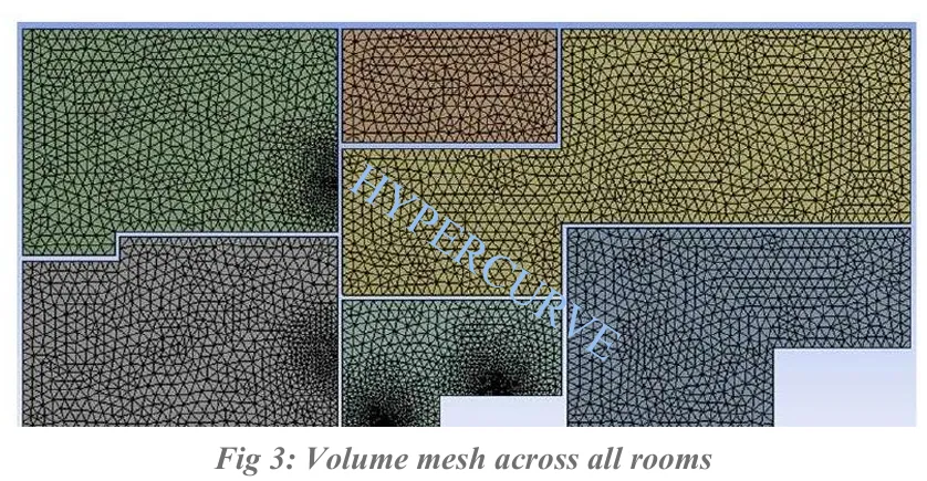 Volume mesh distributed across the villa rooms