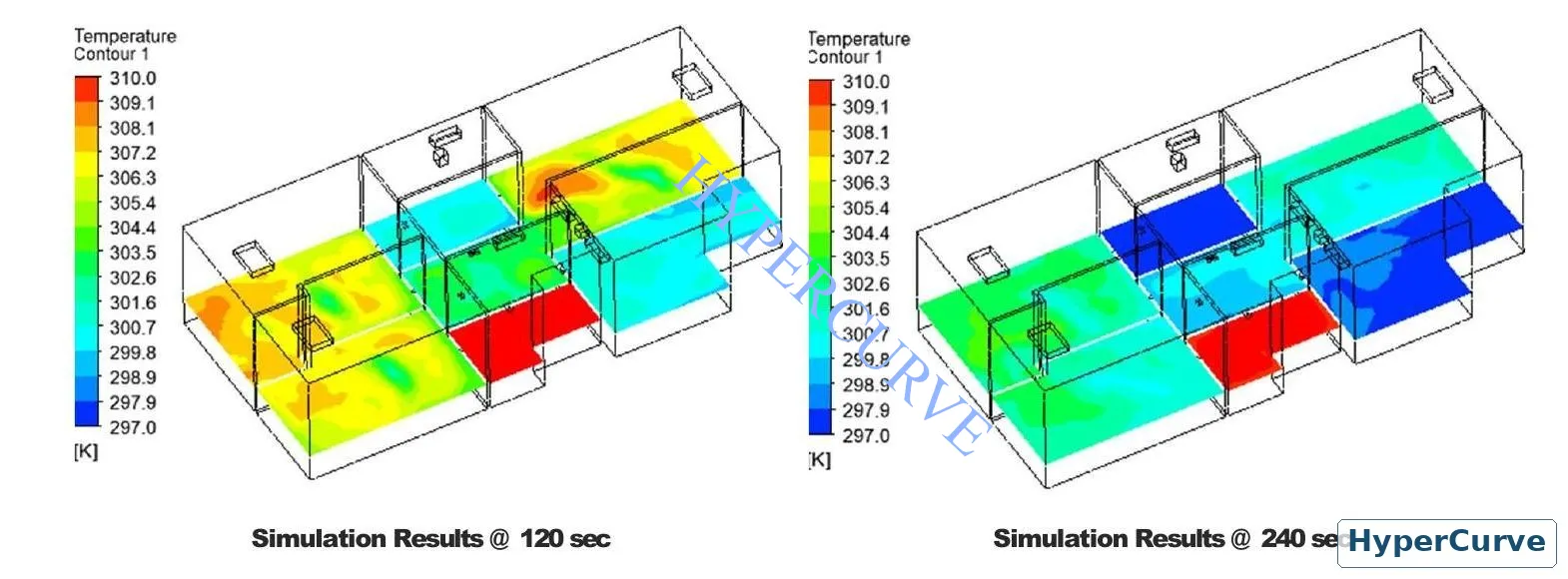 CFD temperature contours at one metre height comparing 120 and 240 seconds