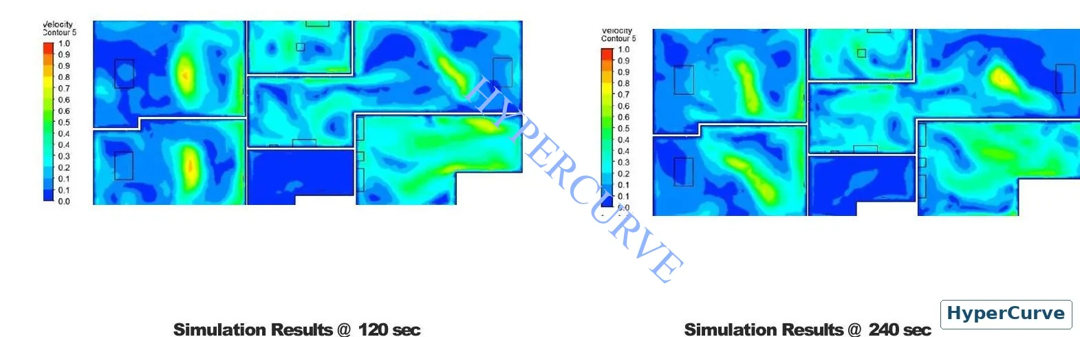 CFD air velocity contours at one metre height comparing 120 and 240 seconds