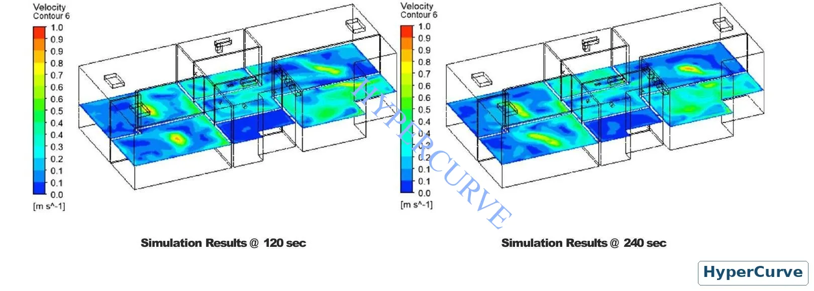 CFD air velocity contours at 1.5 metre height comparing 120 and 240 seconds