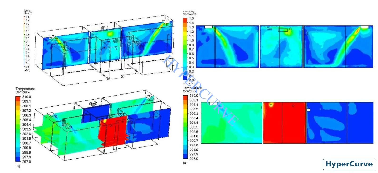 Additional CFD velocity and temperature cross-sections at 240 seconds