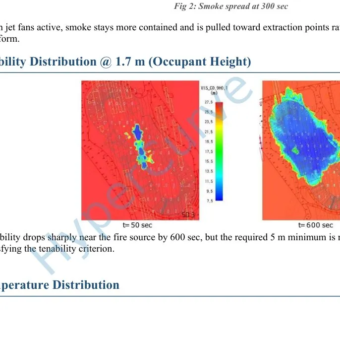 Visibility distribution at 1.7 m occupant height at 50 and 600 seconds