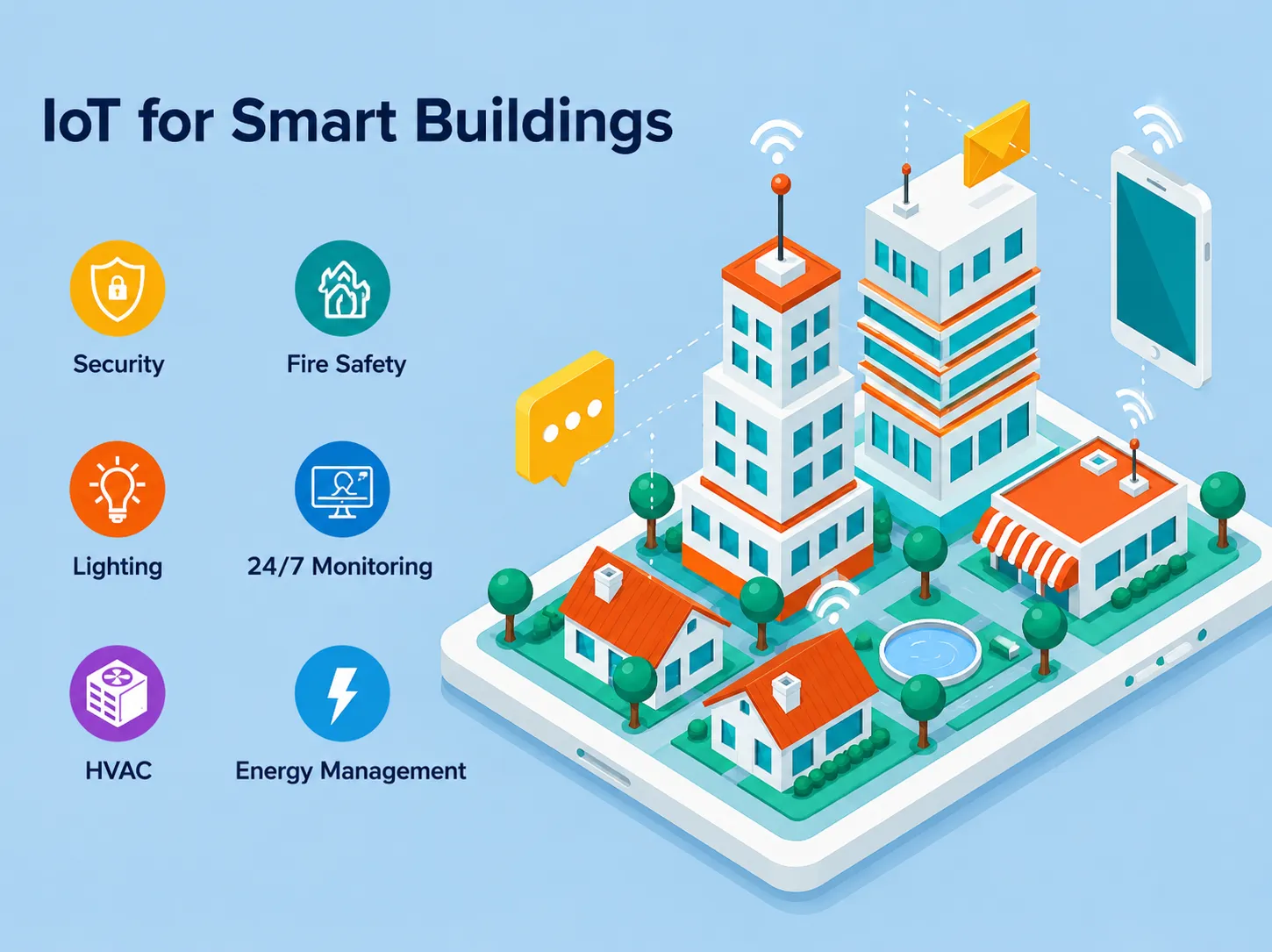 IoT for smart buildings