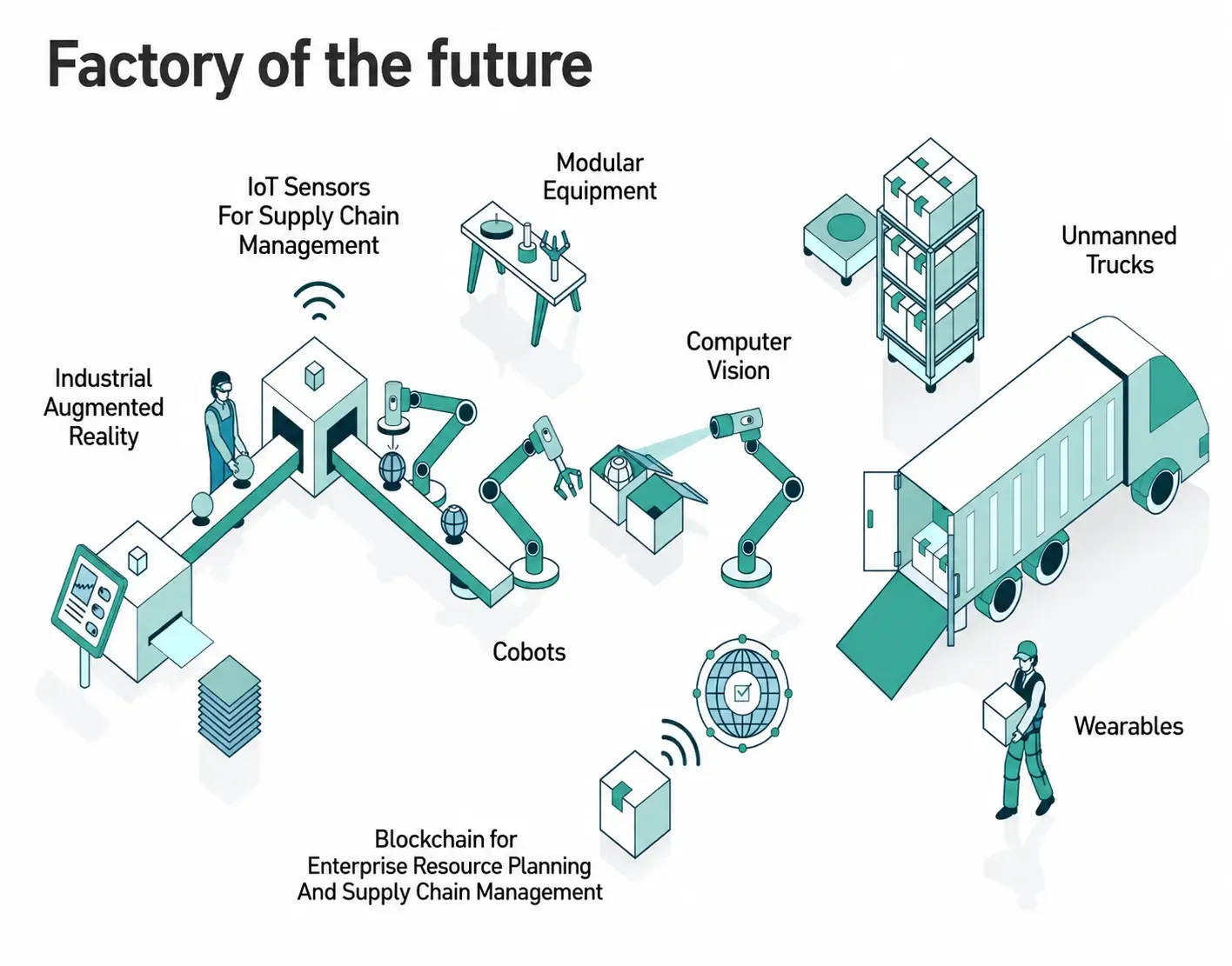 Digital Manufacturing Transformation