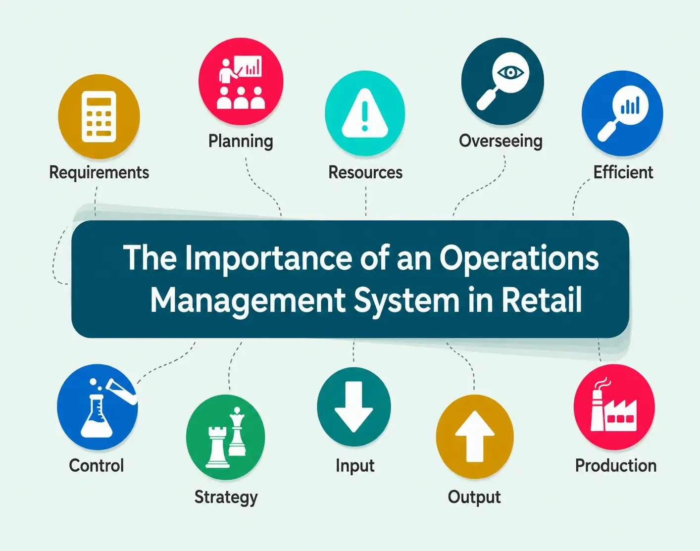 Retail operations management