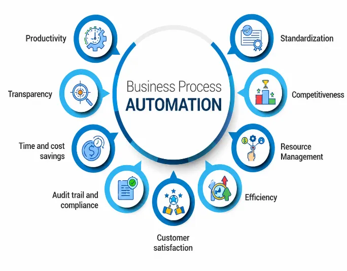 Digital transformation in retail