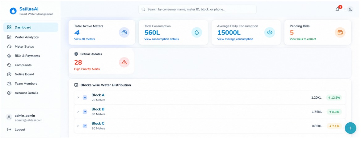 Salila sustainability intelligence dashboard